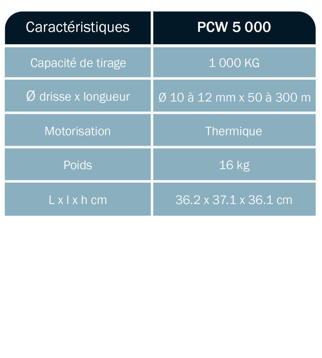 tableau-caractéristique-remorque-porte-touret-timon-droit-RD50TD-ABDE-DEROUBAIX