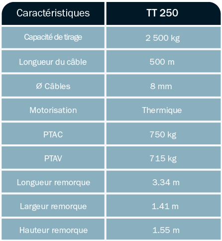 tableau-caractéristique-treuil-de-tirage-sur-remorque