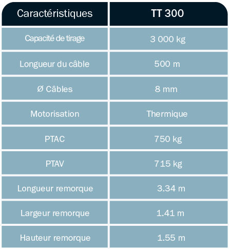 TREUIL-DE-TIRAGE-SUR-REMORQUE