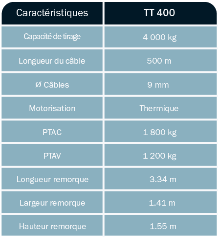 tableau-caractéristique-TREUIL-DE-TIRAGE-SUR-REMORQUE-ABDE