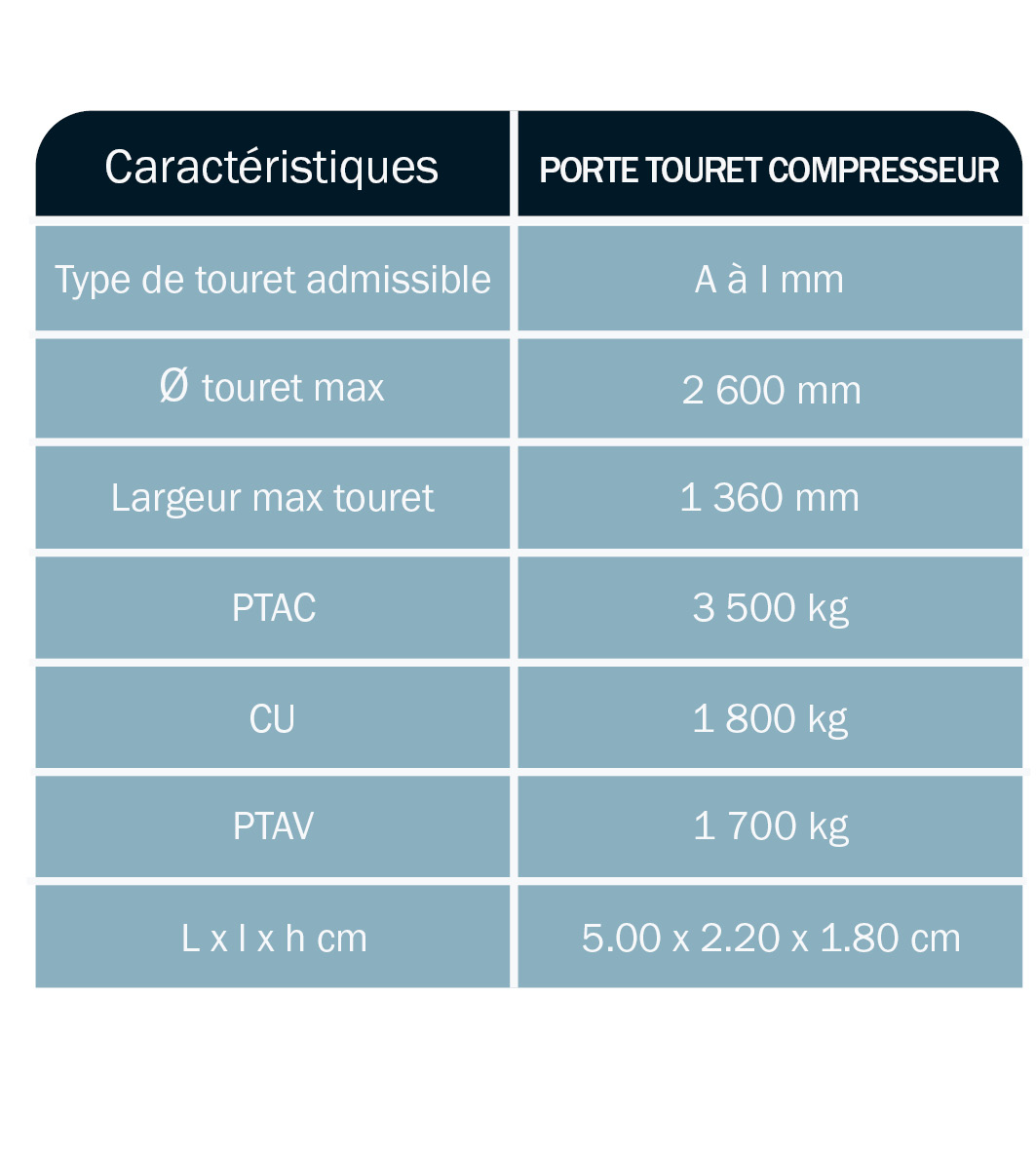 tableau-caractéristique-remorque-porte-touret-compresseur-porte-panneau-ABDE-DEROUBAIX