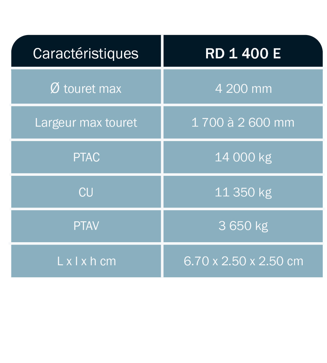 tableau-caractéristique-remorque-porte-touret-timon-droit-RD1400TD-ABDE-DEROUBAIX
