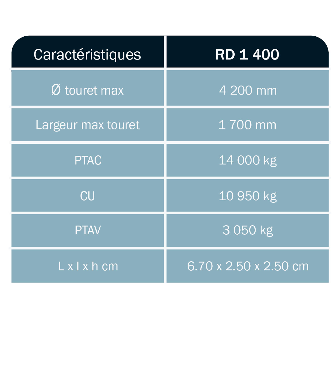tableau-caractéristique-remorque-porte-touret-timon-droit-RD1400TD-ABDE-DEROUBAIX
