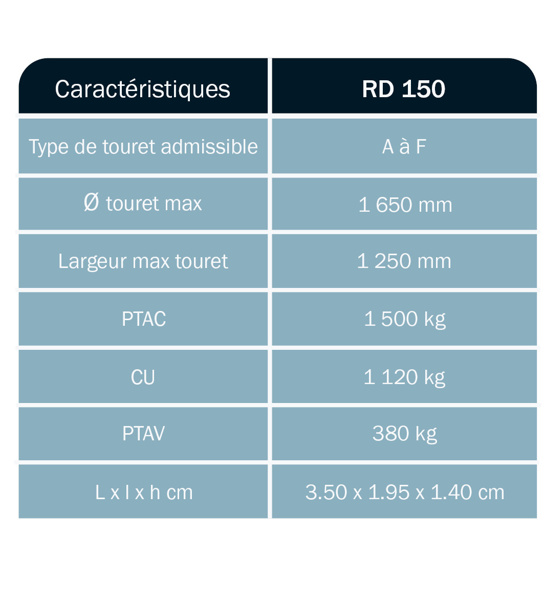 tableau-caractéristique-remorque-porte-touret-timon-reglable-RD150-ABDE-DEROUBAIX