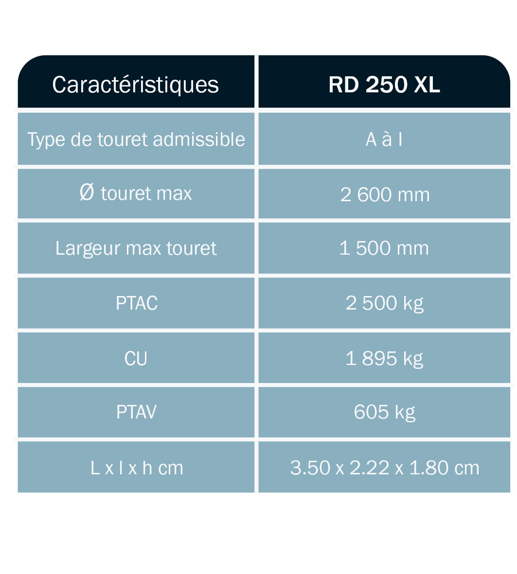tableau-caractéristique-remorque-porte-touret-timon-reglable-RD250xl-ABDE-DEROUBAIX