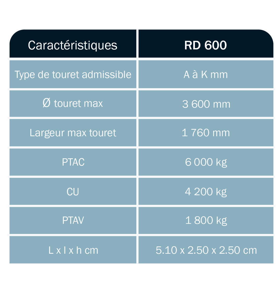 tableau-caractéristique-remorque-porte-touret-timon-droit-RD600TD-ABDE-DEROUBAIX