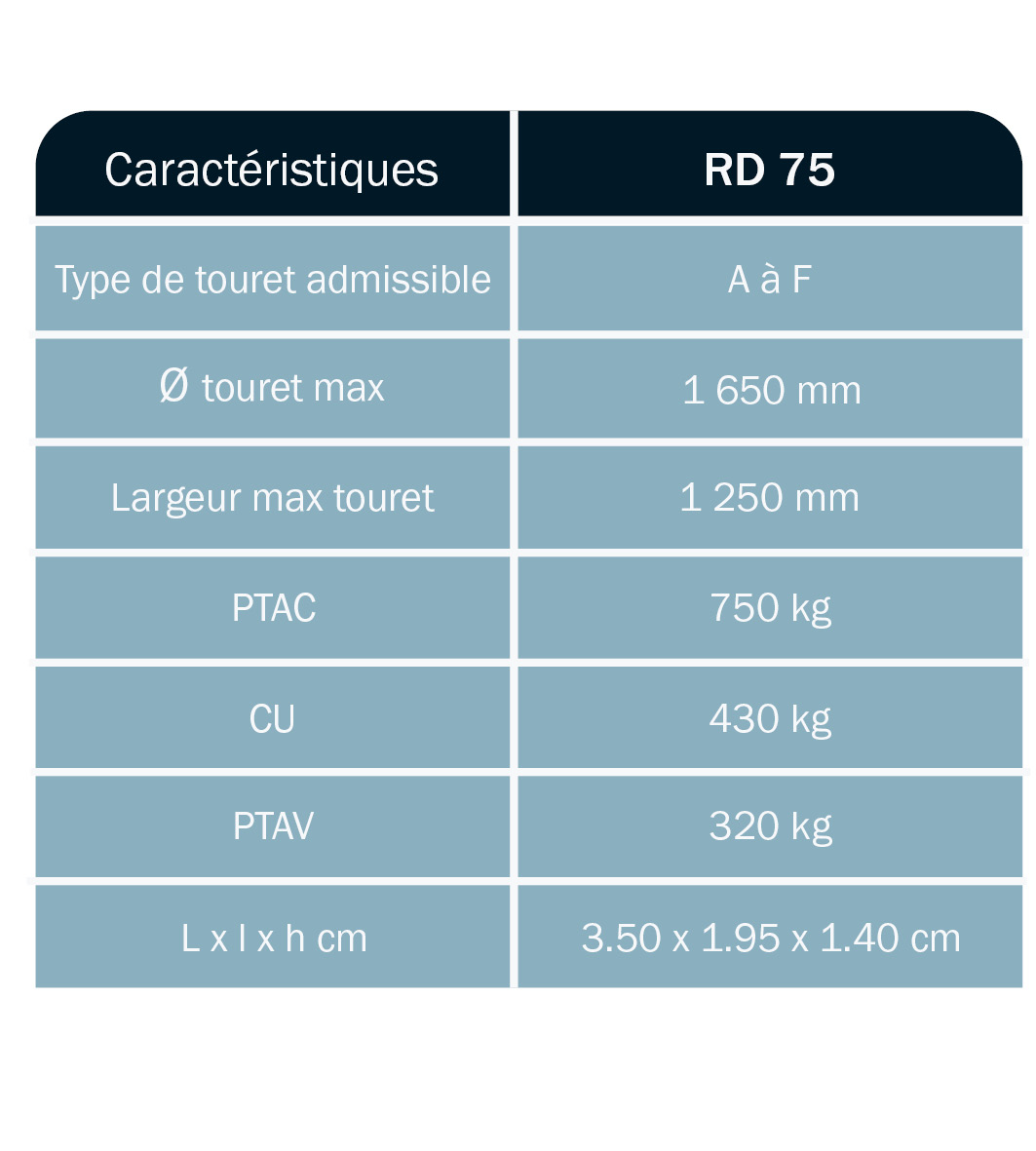 tableau-caractéristique-remorque-porte-touret-timon-réglable-RD75-ABDE-DEROUBAIX