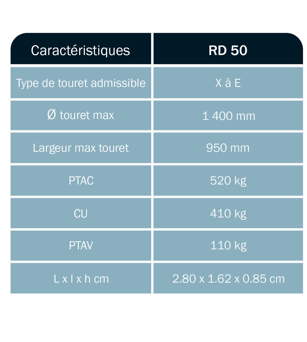 tableau-caractéristique-remorque-porte-touret-timon-droit-RD50TD-ABDE-DEROUBAIX